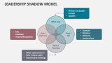Leadership Shadow Model - Slide 2