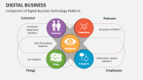 Digital Business Template for PowerPoint and Google Slides - PPT Slides