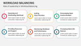 Role of Leadership in Workload Balancing - Slide 7