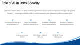 AI in Data Security - Slide 4