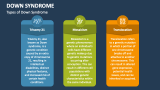 Types of Down Syndrome - Slide 2