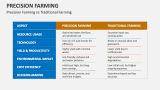 Precision Farming vs Traditional Farming - Slide 7