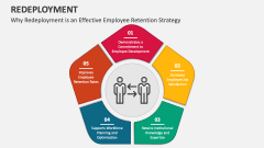 Why Redeployment is an Effective Employee Retention Strategy - Slide 1