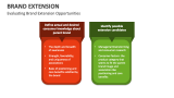 Evaluating Brand Extension Opportunities - Slide 6