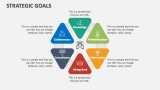 Strategic Goals - Slide 3