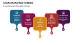 5 Fundamental Principles of Lean Manufacturing - Slide 10