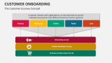 The Customer Onboarding Journey Concept - Slide 5
