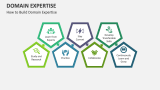 How to Build Domain Expertise - Slide 4