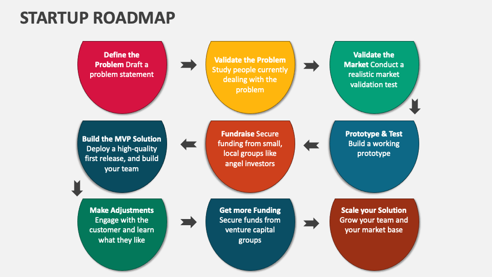 Startup Roadmap PowerPoint and Google Slides Template - PPT Slides