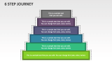 6 Step Journey - Slide 1