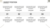 Operational Performance | Business Review - Slide 7