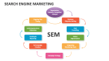 Search Engine Marketing - Slide 5