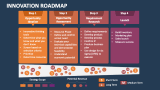 Innovation Roadmap - Slide 8