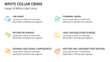 Impact of White Collar Crime - Slide 8