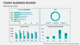 Yearly Business Review - Data Driven Chart - Slide 4