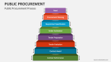 Public Procurement Process - Slide 4