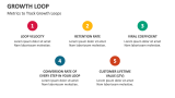 Metrics to Track Growth Loops - Slide 6