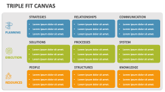 Triple Fit Canvas - Slide 1