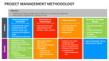Project Management Methodology - Slide 4