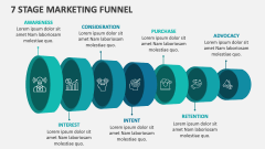 7 Stage Marketing Funnel - Slide 1