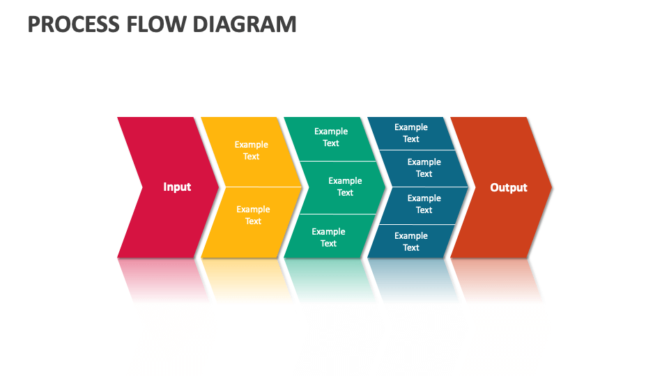 Process Flow Diagram Template for PowerPoint and Google Slides - PPT Slides