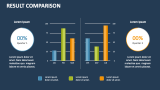 Result Comparison - Slide 5