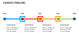 Career Timeline PowerPoint and Google Slides Template PPT Slides