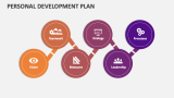 Personal Development Plan - Slide 11