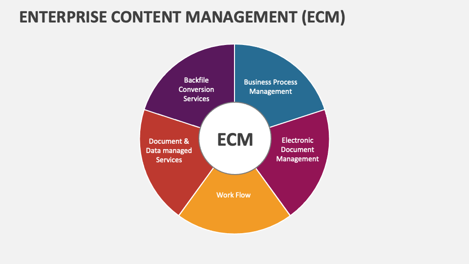 Enterprise Content Management (ECM) Template for PowerPoint and Google ...