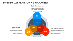 30-60-90 Day Plan for HR Managers - Slide 1