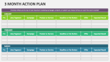 3 Month Action Plan - Slide 7