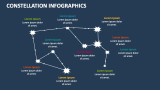 Constellation Infographics - Slide 9