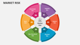 Market Risk - Slide 1