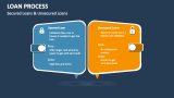 Secured Loans & Unsecured Loans - Slide 11