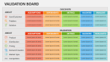 Validation Board - Slide 2