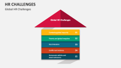 Global HR Challenges - Slide 1
