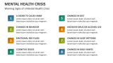 Warning Signs of a Mental Health Crisis - Slide 4