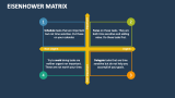 Eisenhower Matrix - Slide 8