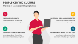 The Role of Leadership in Shaping People-Centric Culture - Slide 6