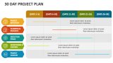 30 Day Project Plan - Slide 3