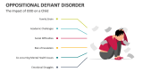 The Impact of Oppositional Defiant Disorder on a Child - Slide 5