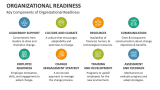 Key Components of Organizational Readiness - Slide 3