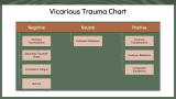 Who is at Risk in Vicarious Trauma? - Slide 6