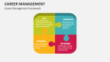 Career Management Framework - Slide 2
