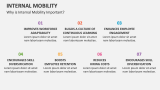 Why is Internal Mobility Important? - Slide 3
