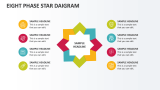 Eight Phase Star Daigram - Slide 1