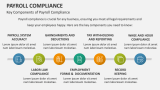 Key Components of Payroll Compliance - Slide 4