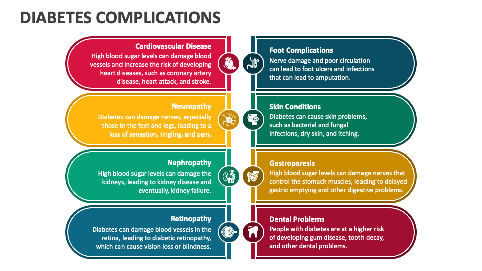 Diabetes Complications PowerPoint and Google Slides Template - PPT Slides