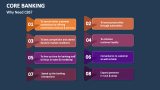 Why Need Core Banking Solutions? - Slide 4