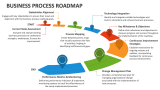 Business Process Roadmap - Slide 2